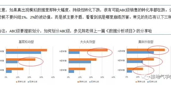  电竞数据分析助力团队精准决策