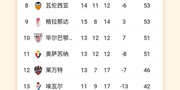  欧洲豪门争霸白热化，西甲双雄领跑积分榜  