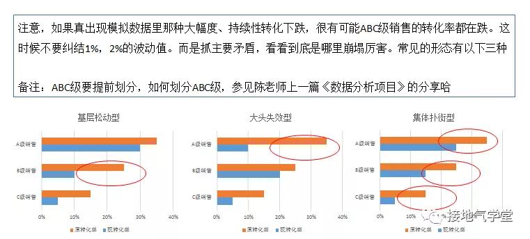  电竞数据分析助力团队精准决策